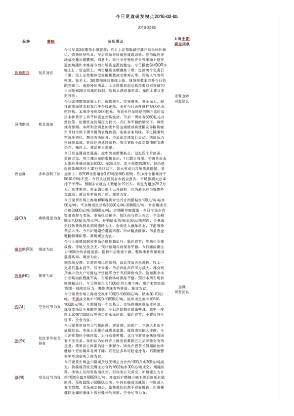 今日尾盘研发视点