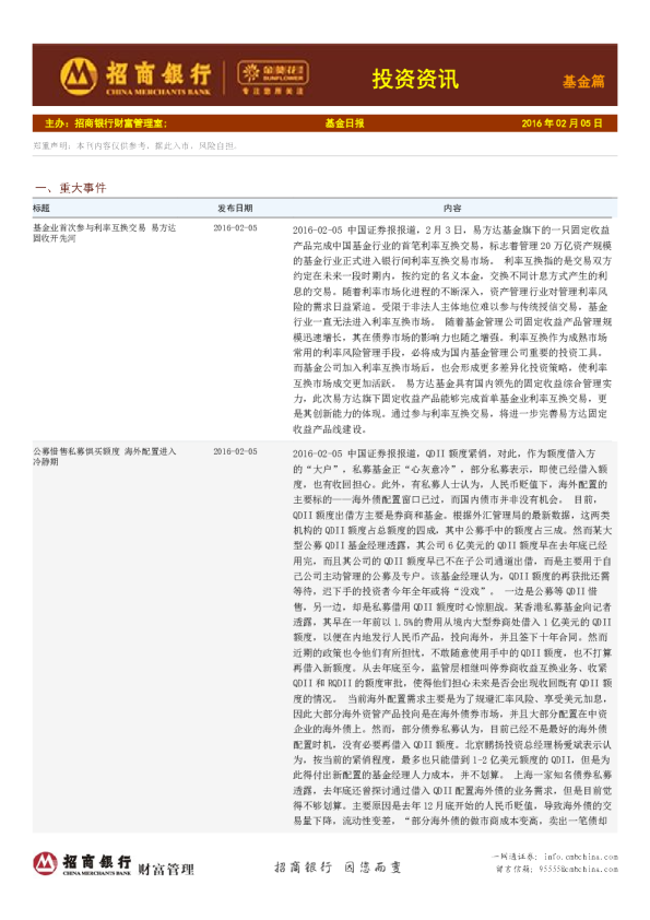 投资资讯：基金篇：基金日报