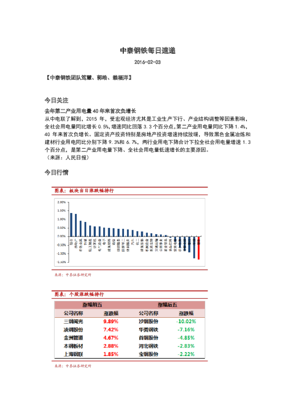 中泰钢铁每日速递