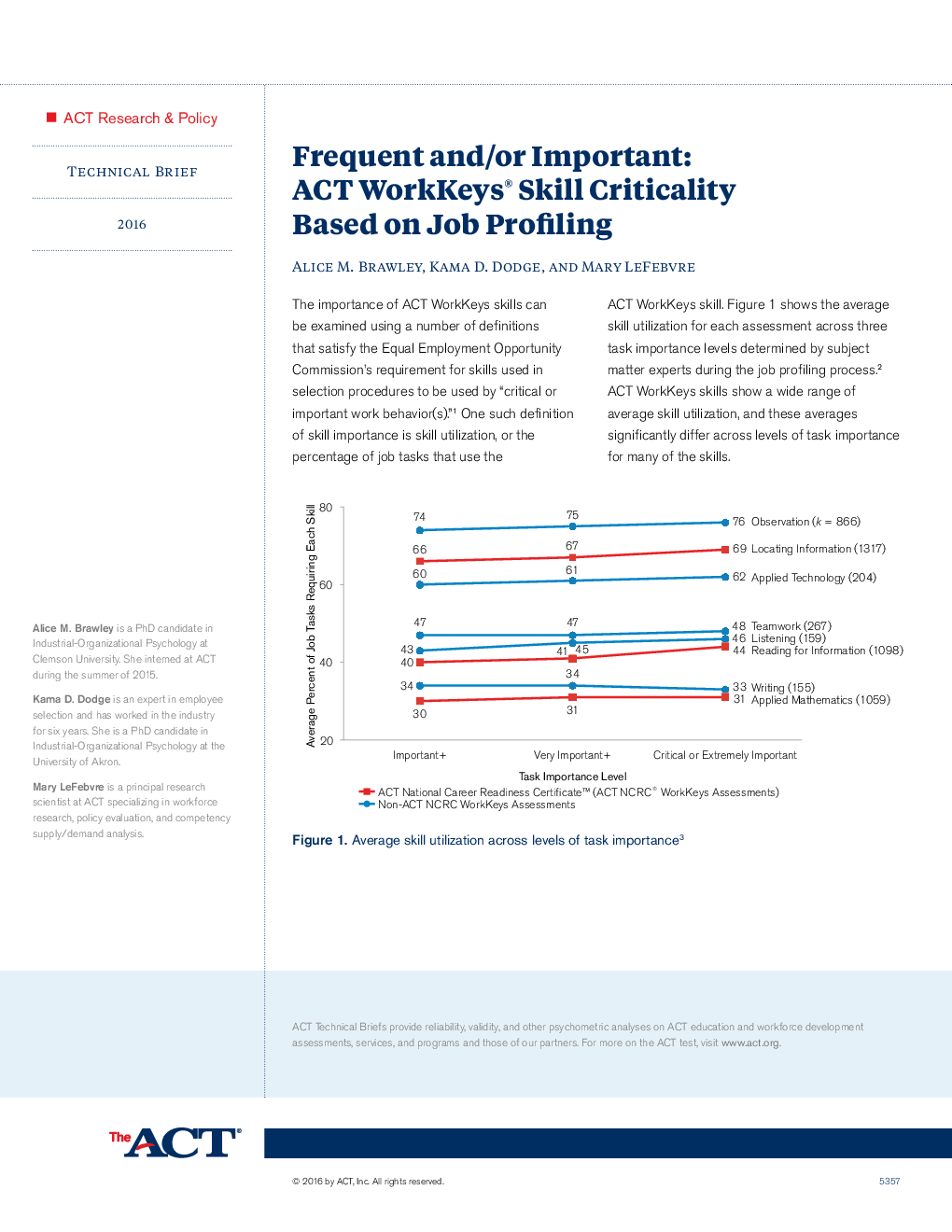 Frequent Andor Important Act Workkeys Skill Criticality Based On Job