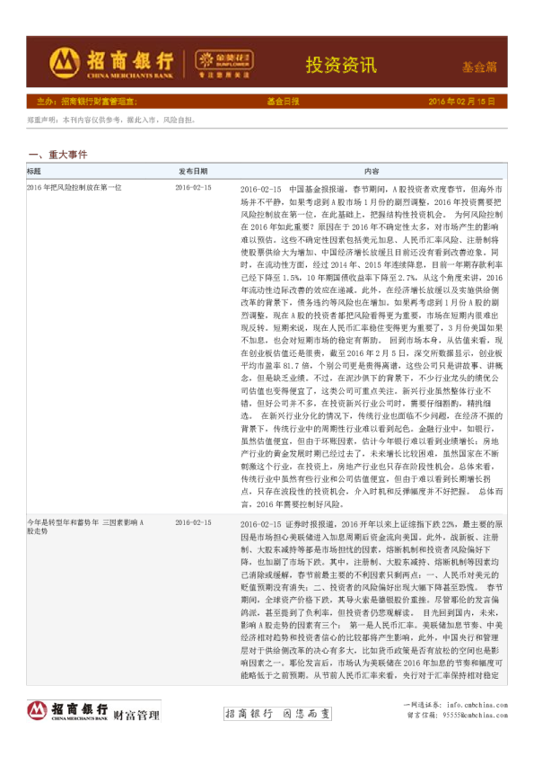 投资资讯基金篇：基金日报