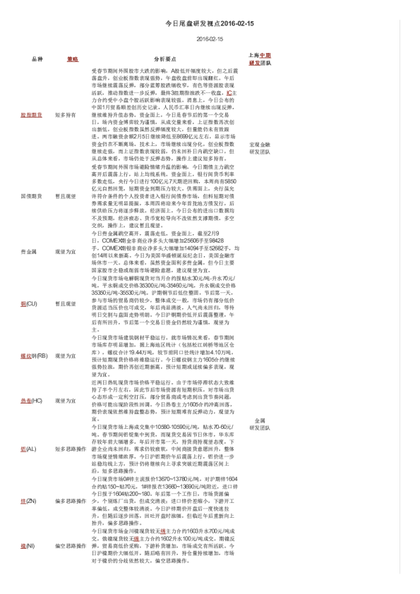今日尾盘研发视点