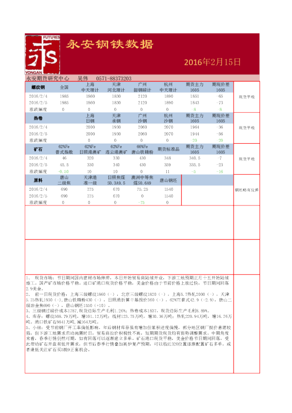永安钢铁数据