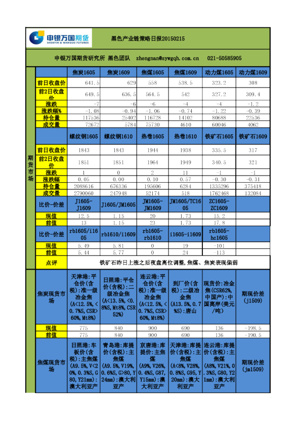 黑色产业链策略日报