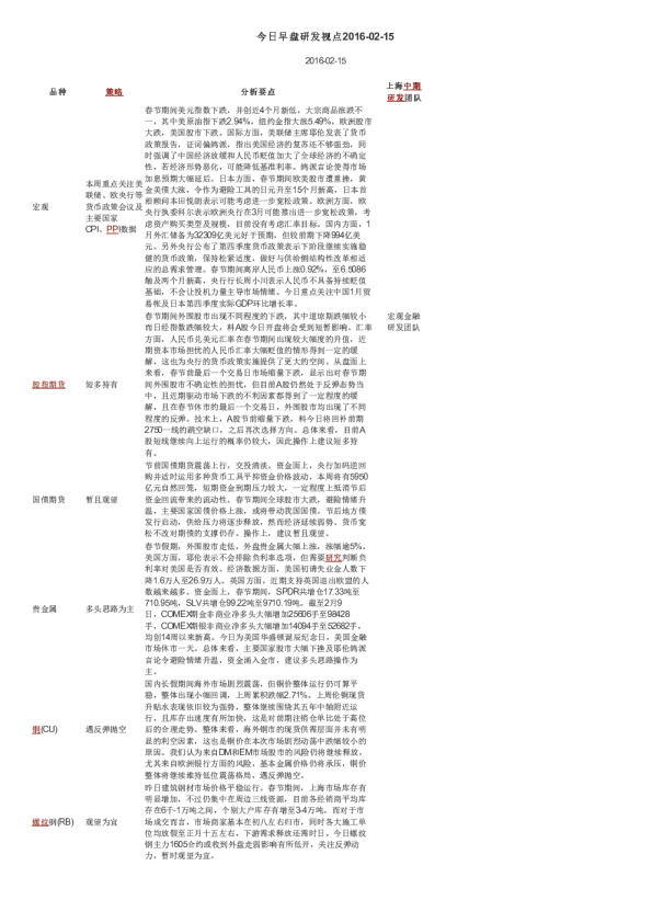 今日早盘研发视点
