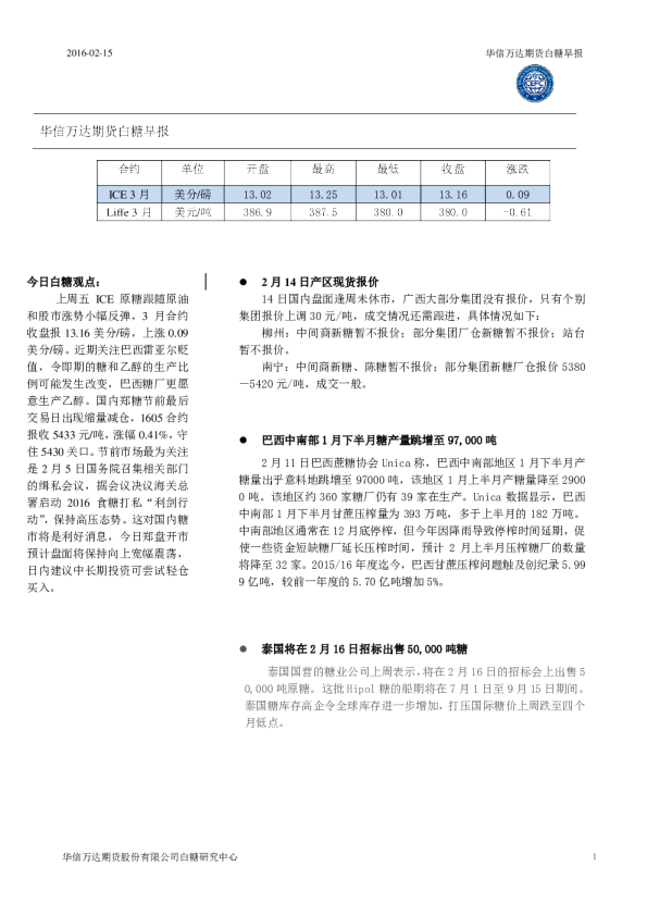 白糖早报