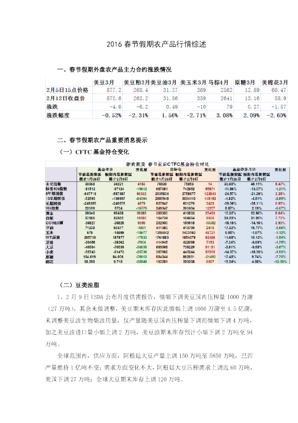 2016春节假期农产品行情综述