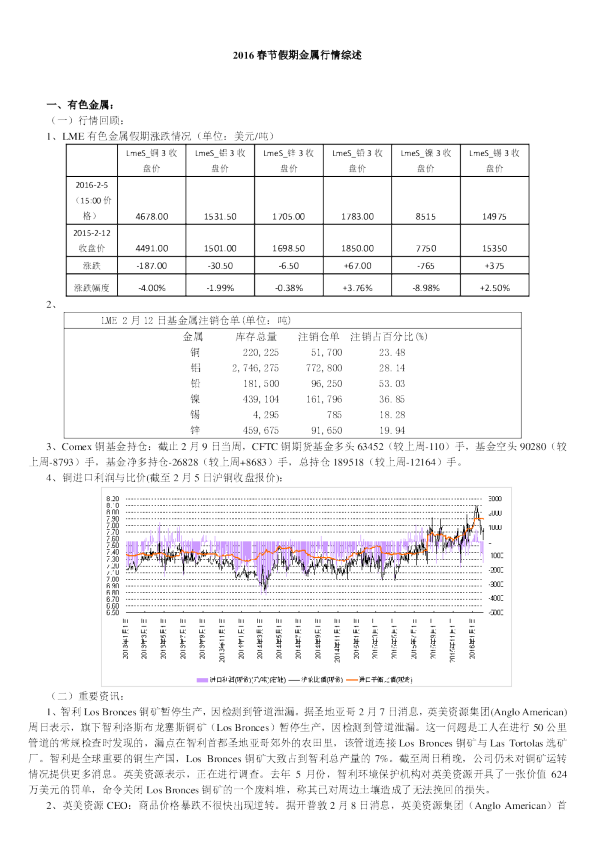 2016春节假期金属行情综述