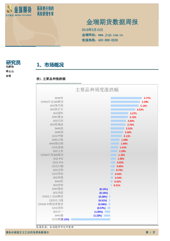 数据周报