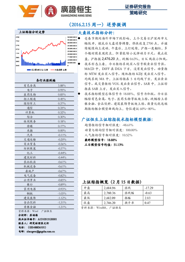 大盘技术指标分析：逆势微调