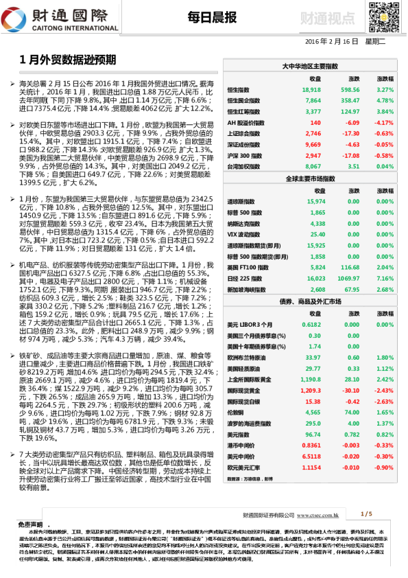 每日晨报：1月外贸数据逊预期