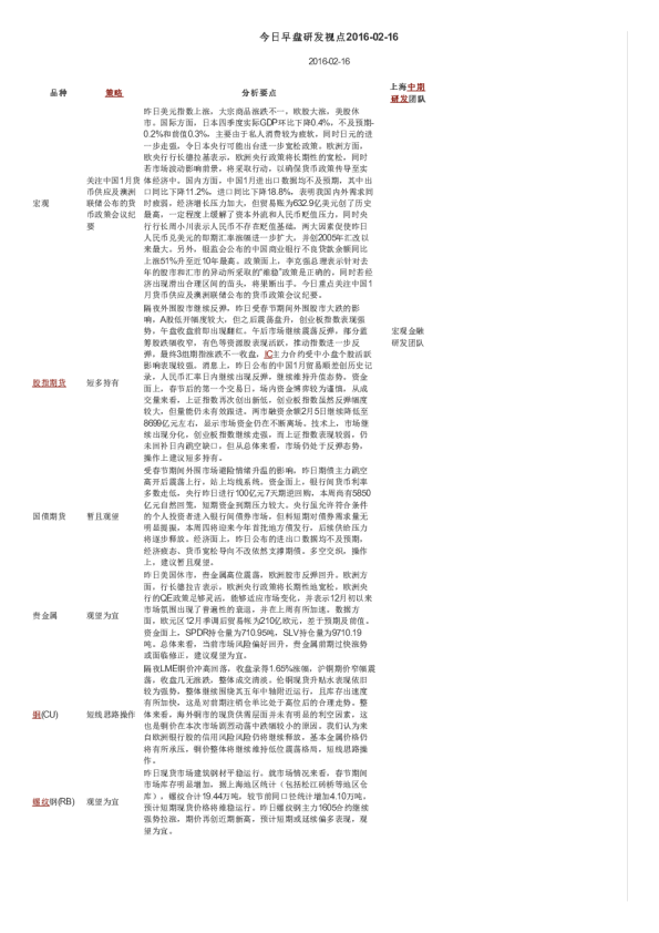 今日早盘研发视点
