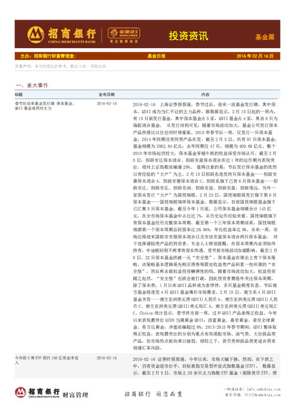 投资资讯：基金篇：基金日报