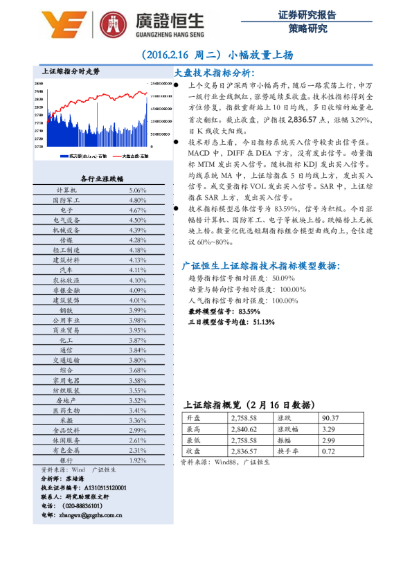 小幅放量回升