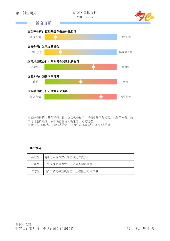 沪铜·量化分析
