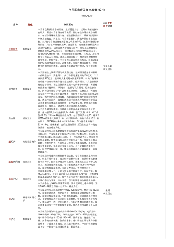 今日尾盘研发视点