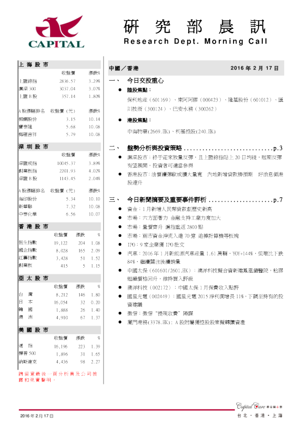 研究部晨讯