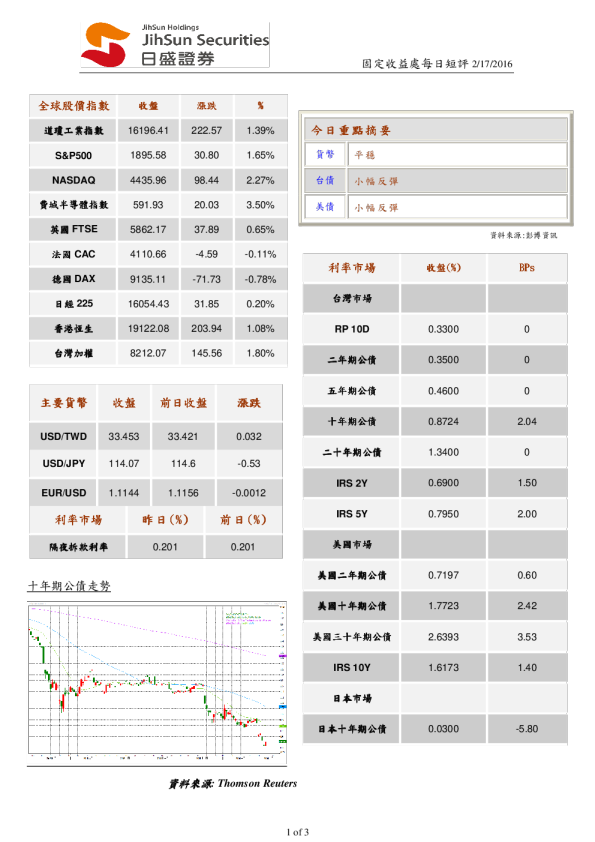 固定收益处每日短评