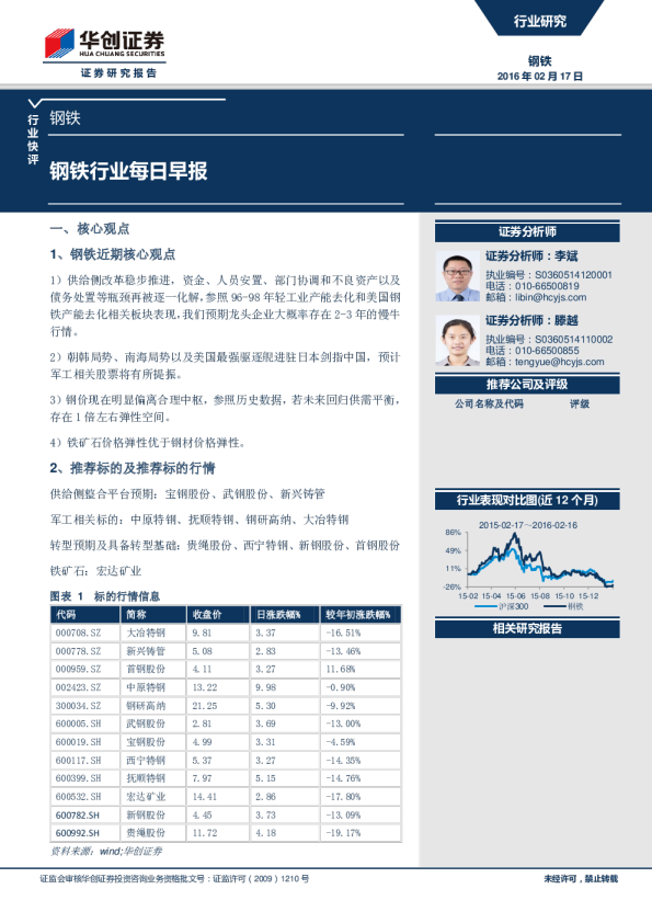 钢铁行业每日早报