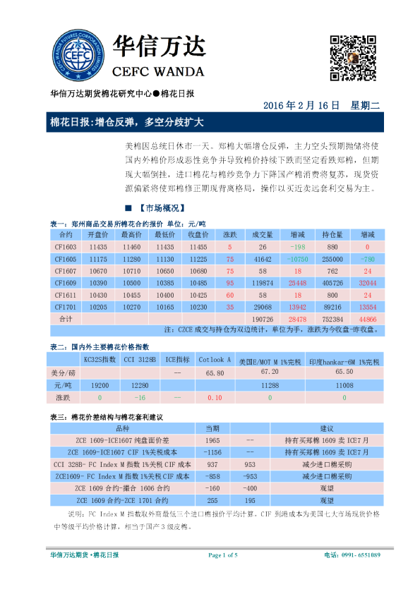 棉花日报：增仓反弹，多空分歧扩大