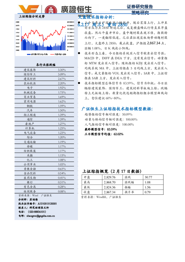 重回2850
