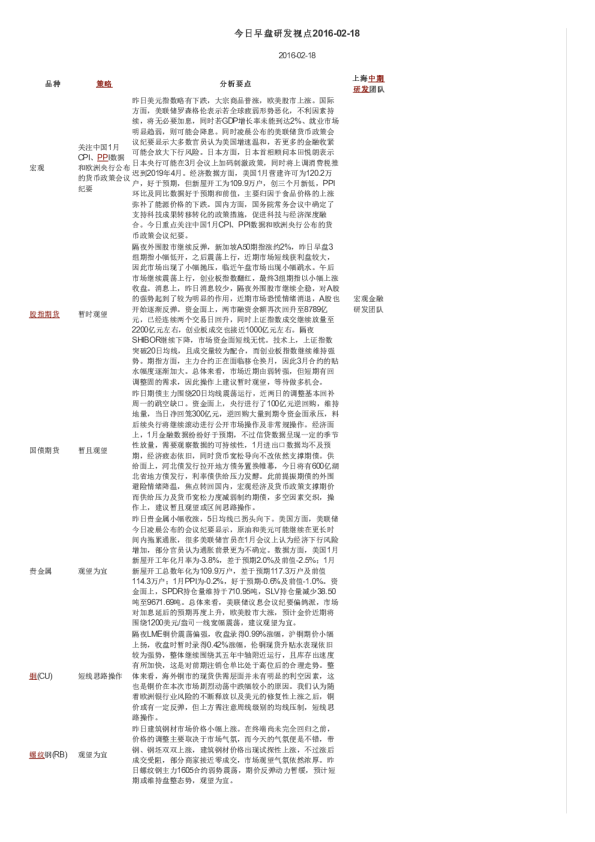 今日早盘研发视点