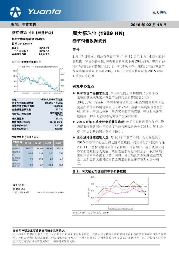春节销售数据疲弱