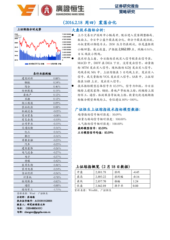 震荡分化