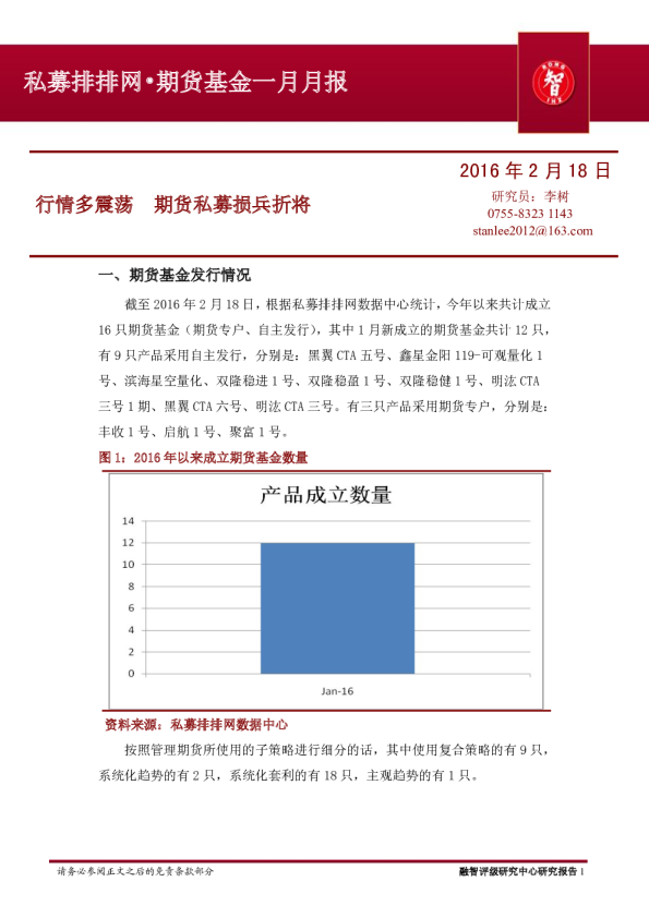 期货基金一月月报：行情多震荡期货私募损兵折将