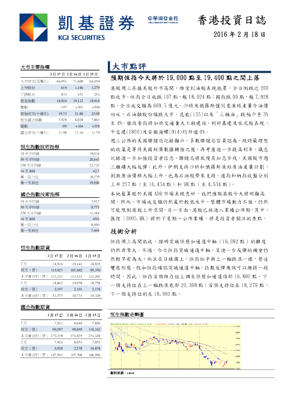 凯基证券香港投资日志