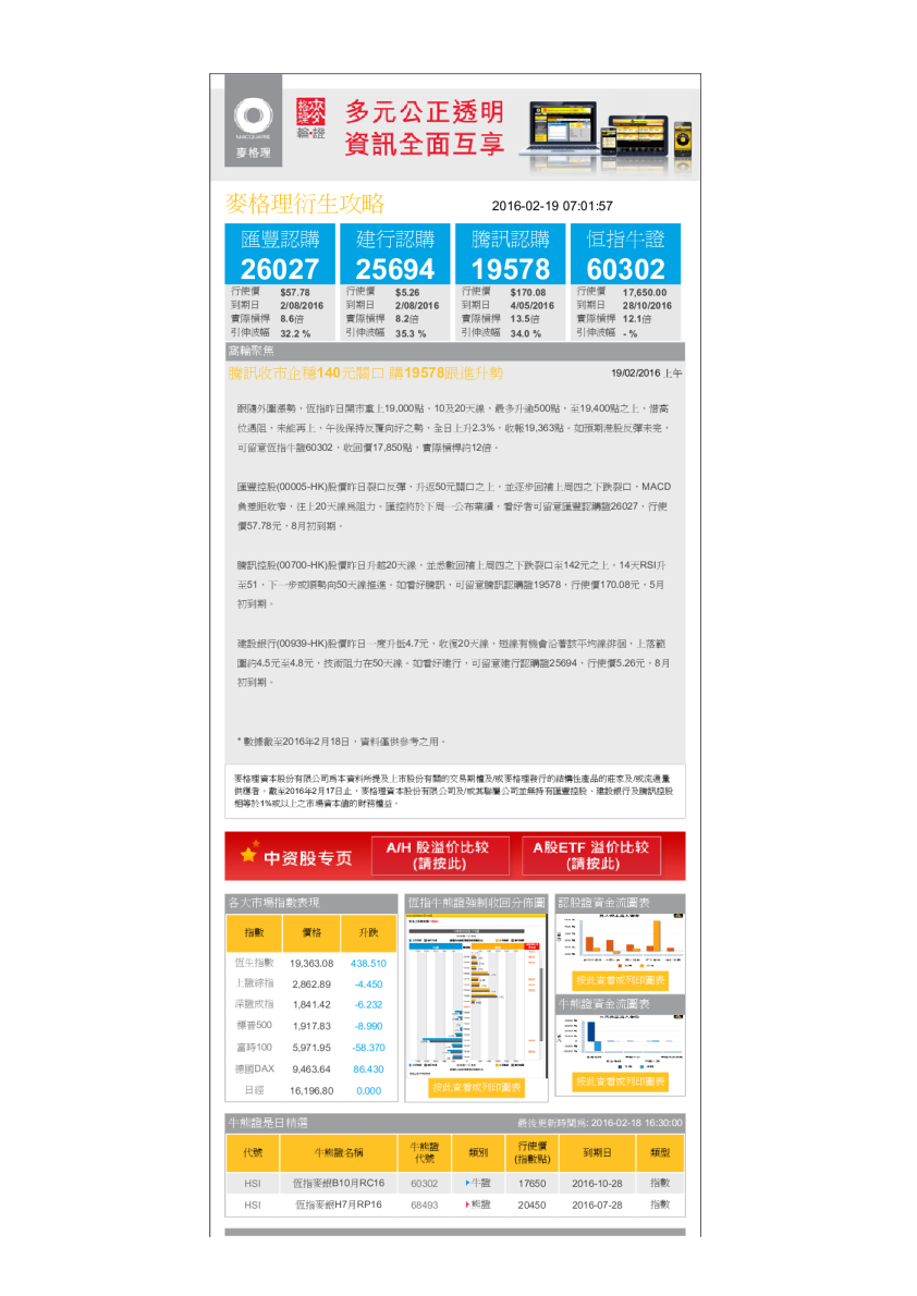 衍生攻略（上午）：腾讯收市企稳140元关口，购19578跟进升势
