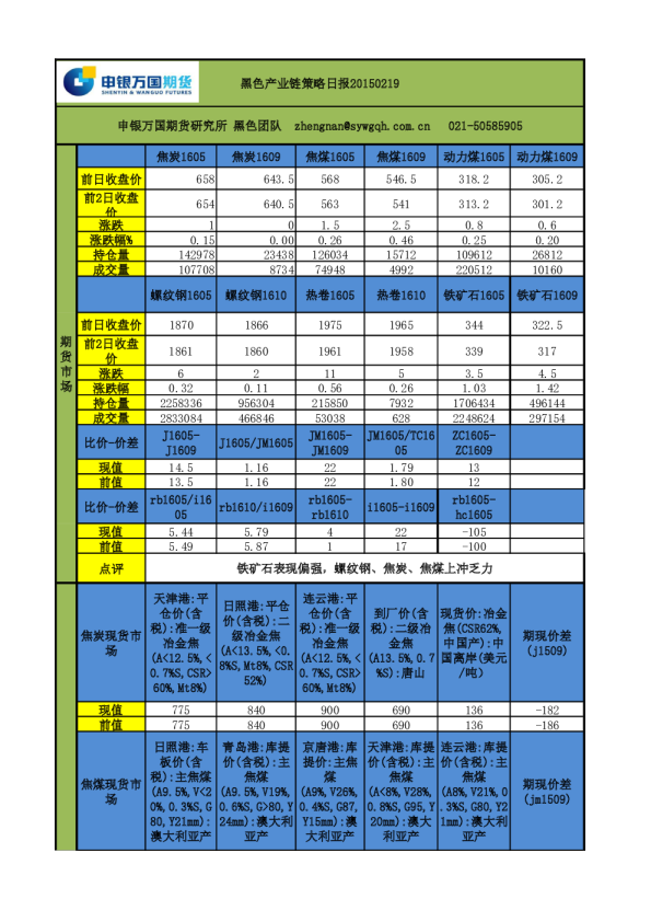 黑色产业链策略日报