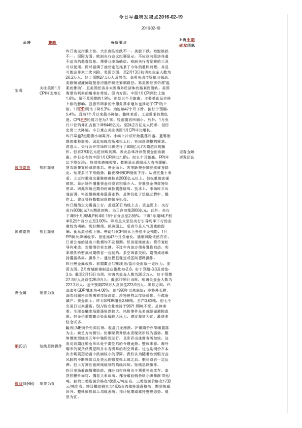 今日早盘研发视点