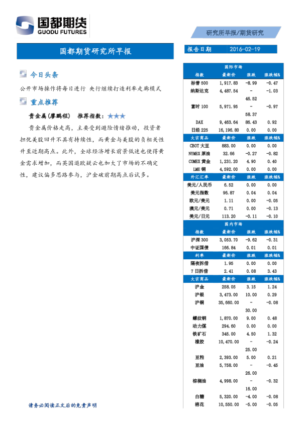 研究所早报