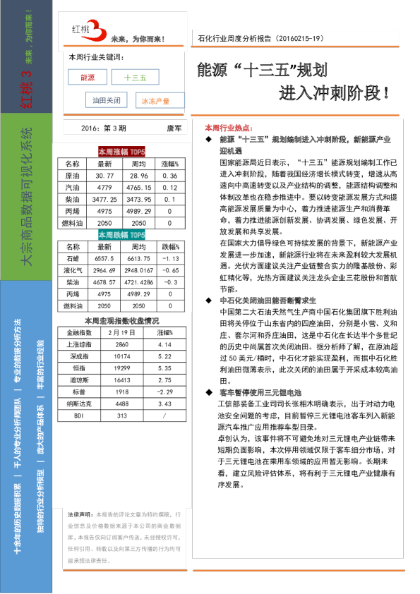石化行业周度分析报告：能源“十三五”规划 进入冲刺阶段！