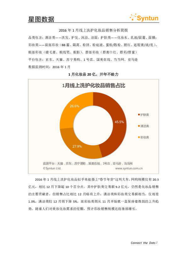 2016年1月线上洗护化妆品销售分析简报
