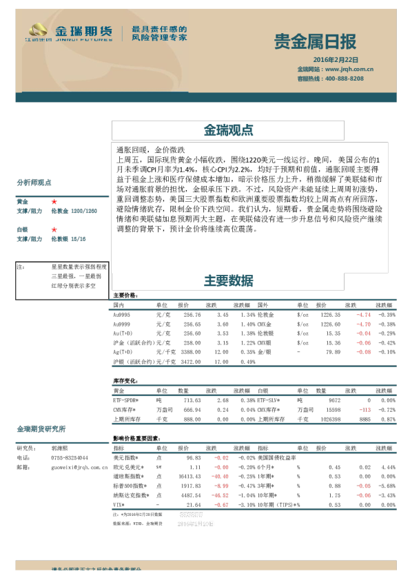 贵金属日报：通胀回暖，金价微跌