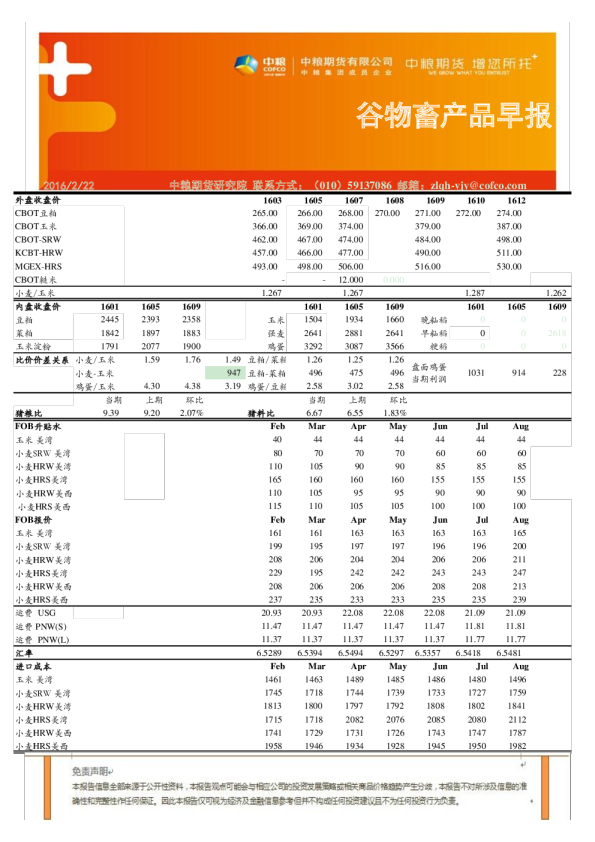 谷物畜产品早报