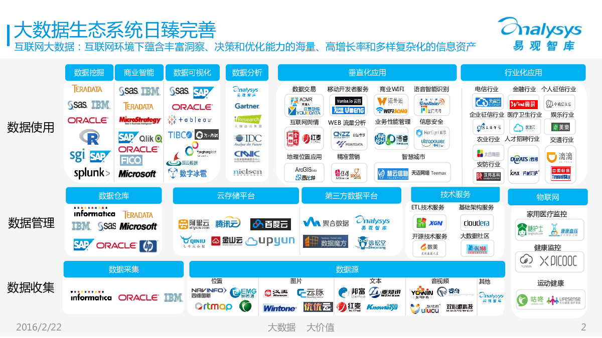 中国大数据产业生态图谱2016