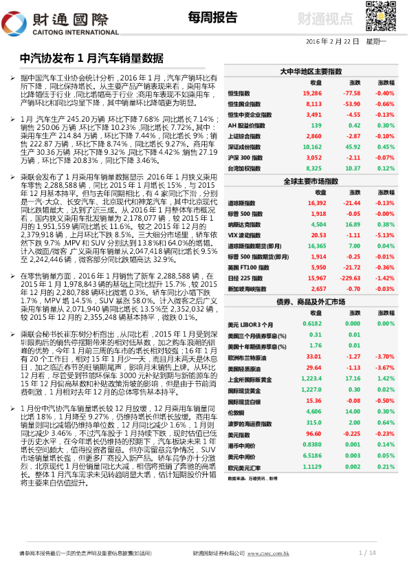 每周报告