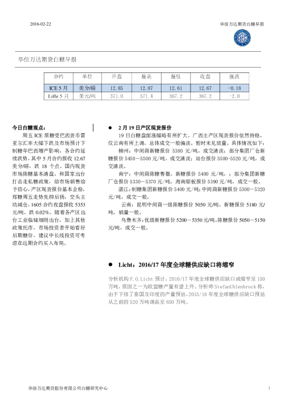 白糖早报