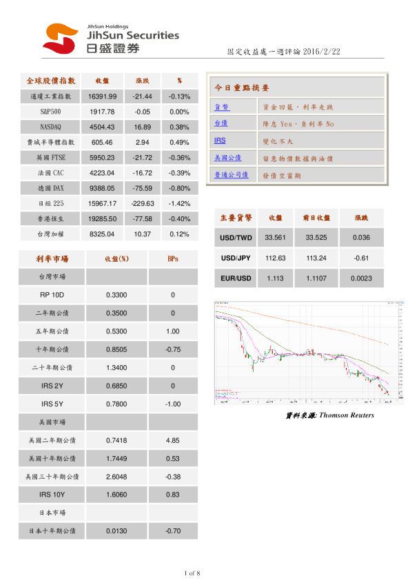 固定收益处一周评论