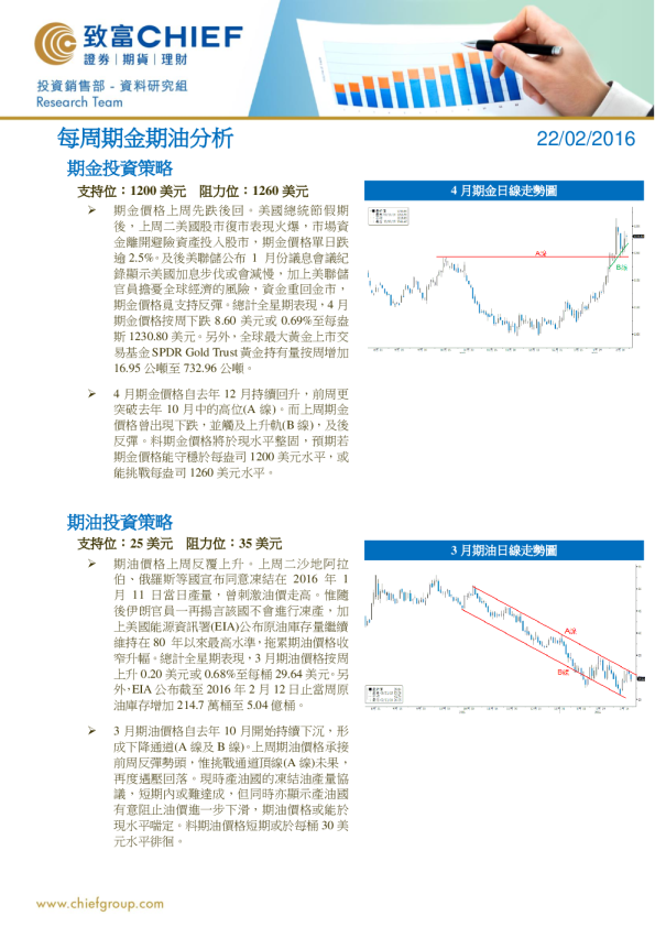每周期金期油分析