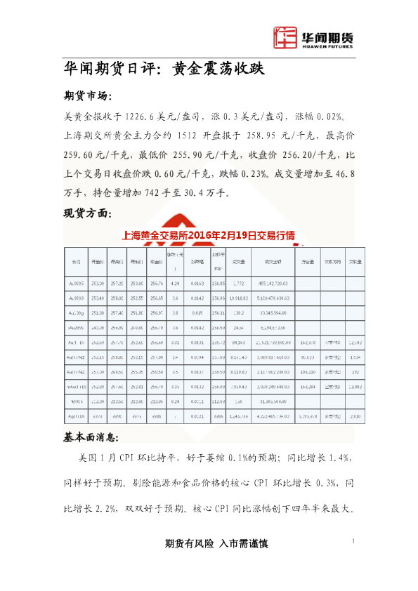 日评：黄金震荡收跌