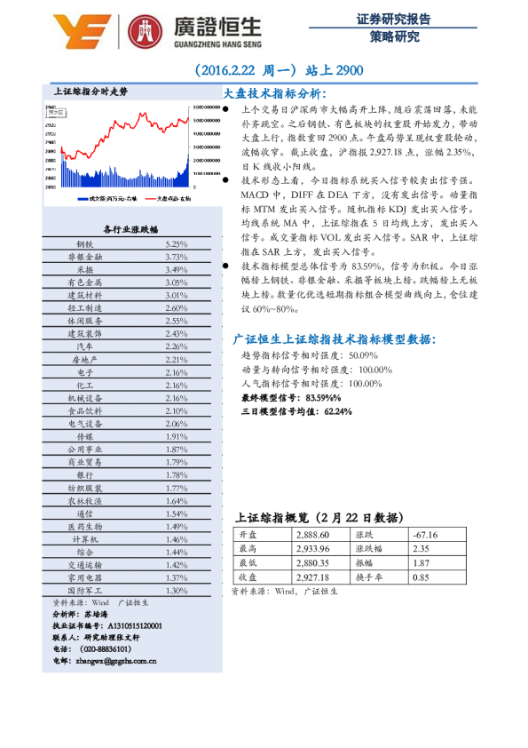 站上2900