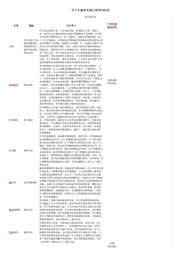 今日早盘研发视点