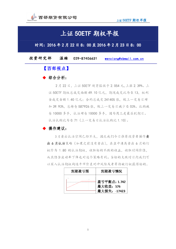 上证50ETF期权早报