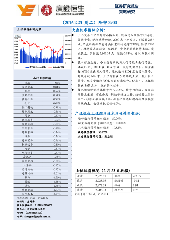 险守2900