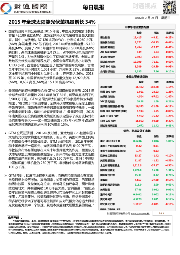 每日晨报：2015年全球太阳能光伏装机量增长 34%