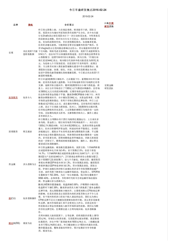 今日早盘研发视点